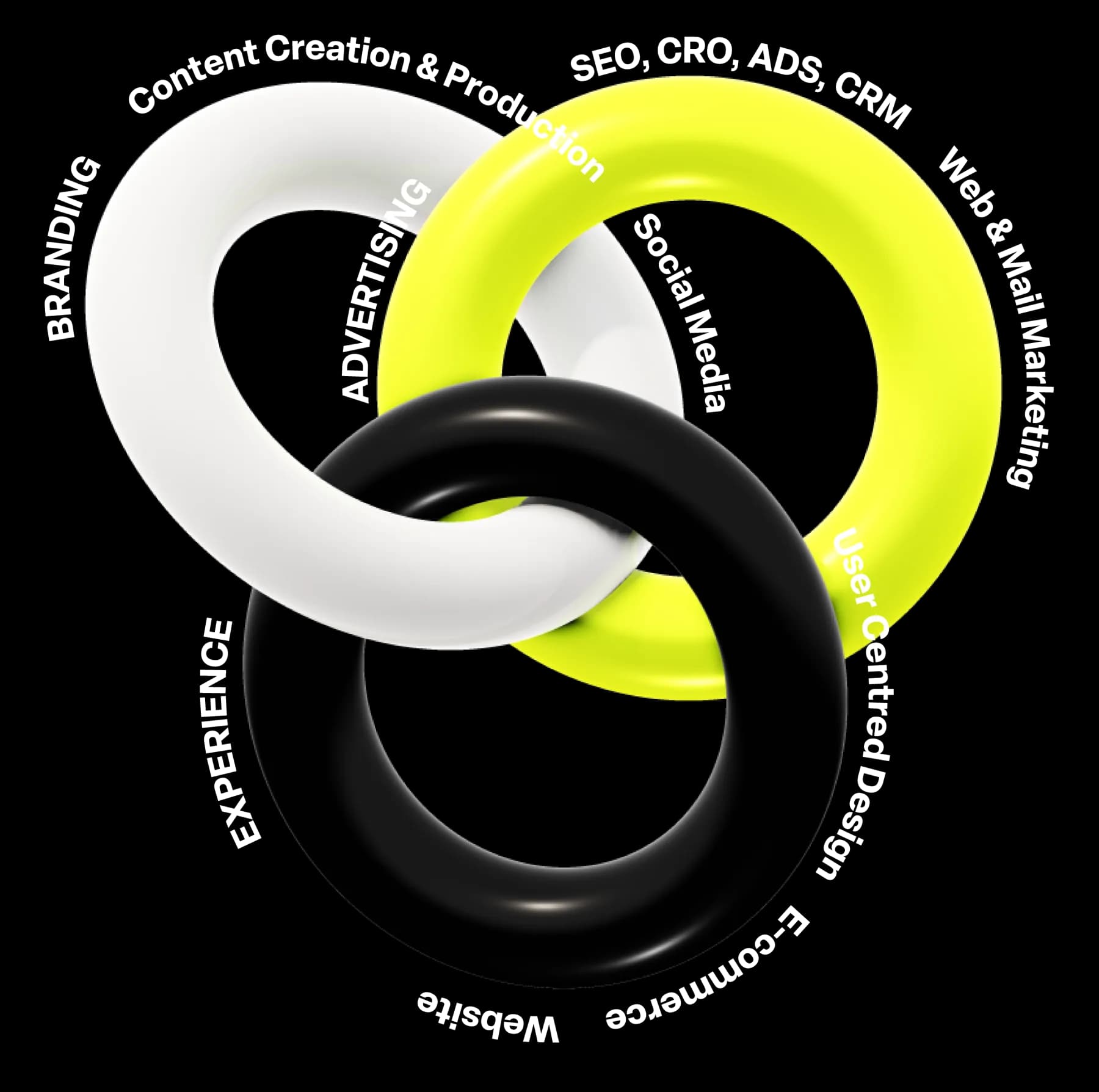 Anelli intrecciati con i servizi di Shots: Branding, Advertising, Content creation e production, SEO CRO ADS CRM, Social media, Web e mail marketing, User centred design, E-commerce, Website, Experience